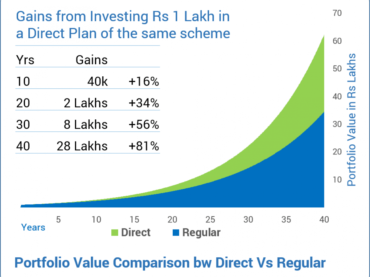 What if I invest more than 1.5 lakhs in PPF? - Quora