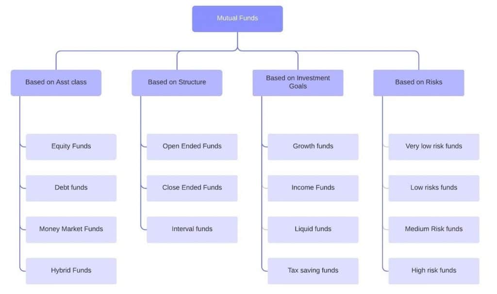 Mutual Funds 101: all you need to know! - Kuvera MutualFundSahiHai