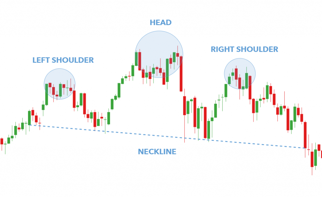 head-and-shoulder-pattern-in-stock-market