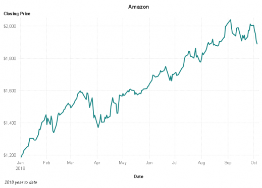 stock-market-line-chart