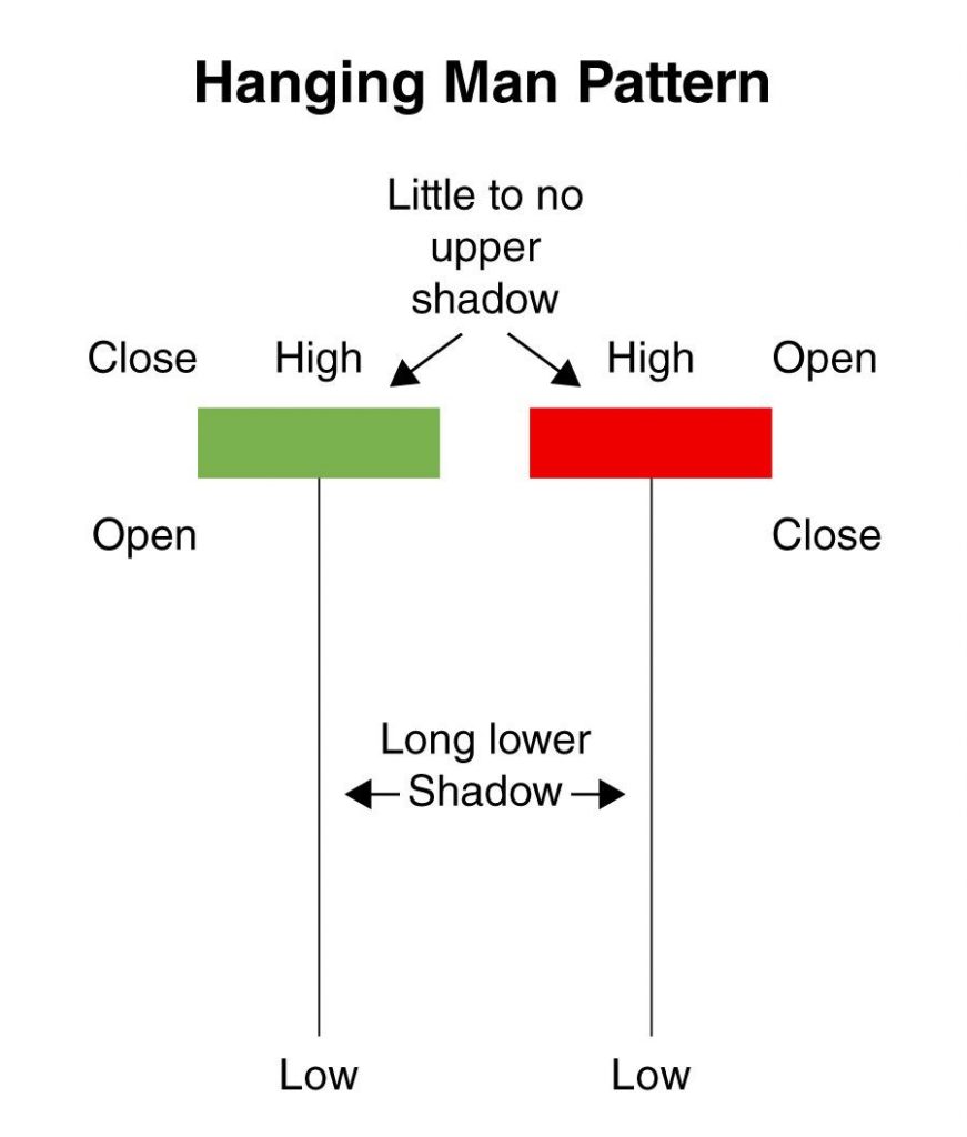 How to Read Candlestick Charts? - Kuvera