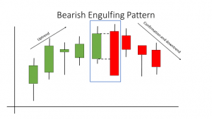 Beariash candlestick pattern