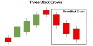 three black crow pattern