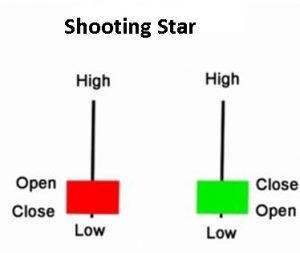 Shooting Star pattern