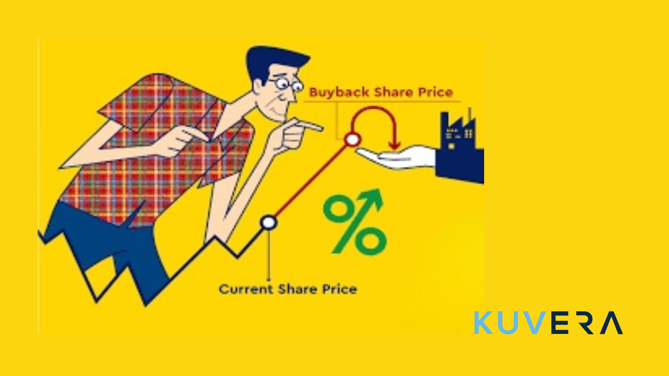 what-is-buy-back-of-shares-kuvera