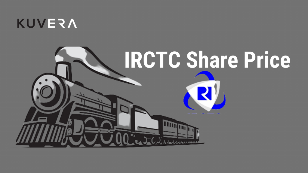 IRCTC Share Price