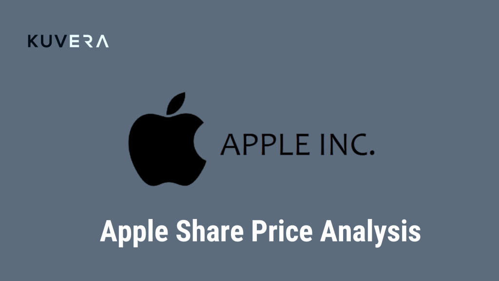 apple share price
