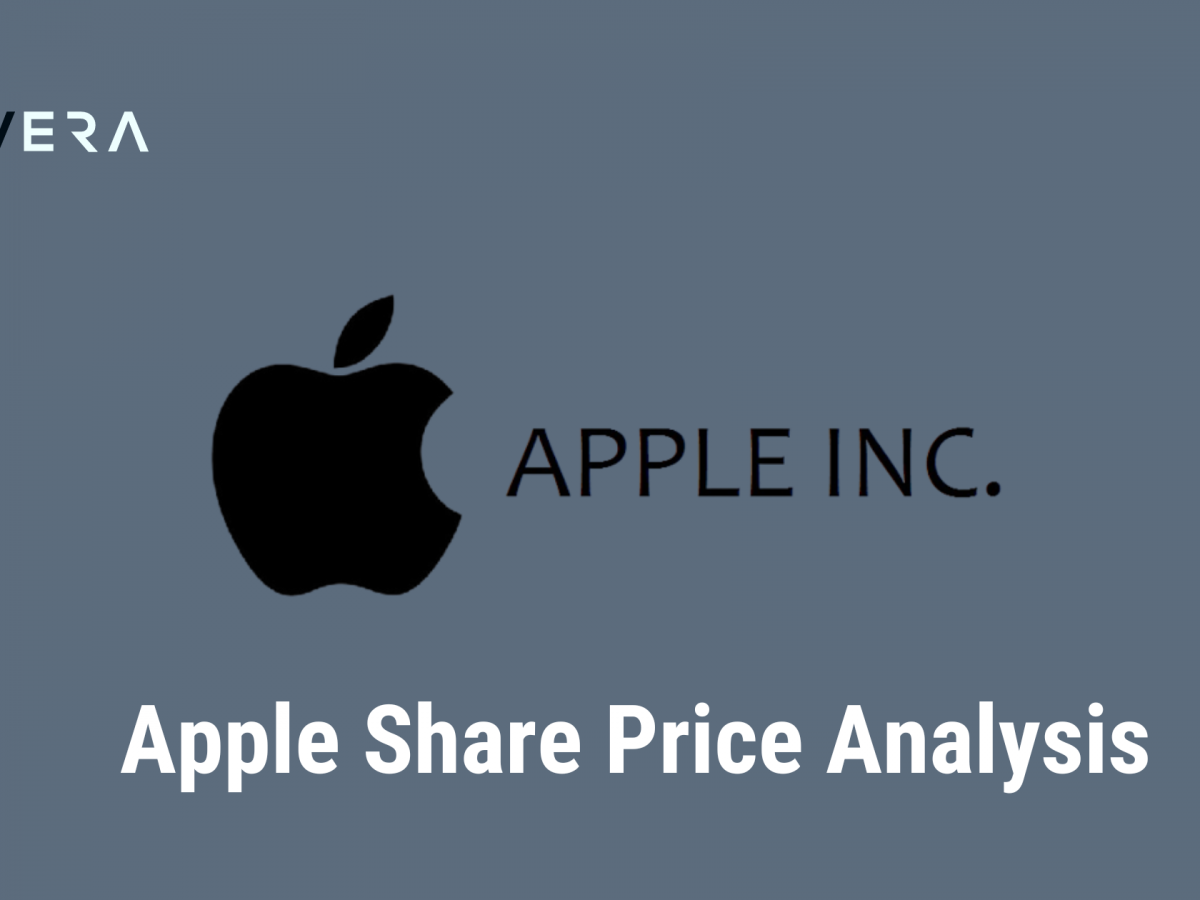 Apple Share Price- Live NSE/BSE Stock Price - Kuvera