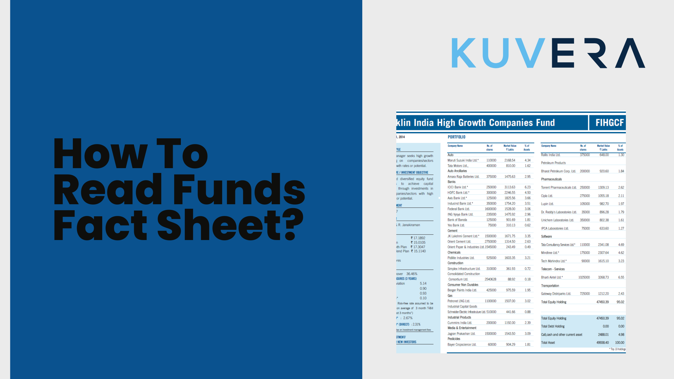 What Is Included In Fund Fact Sheet