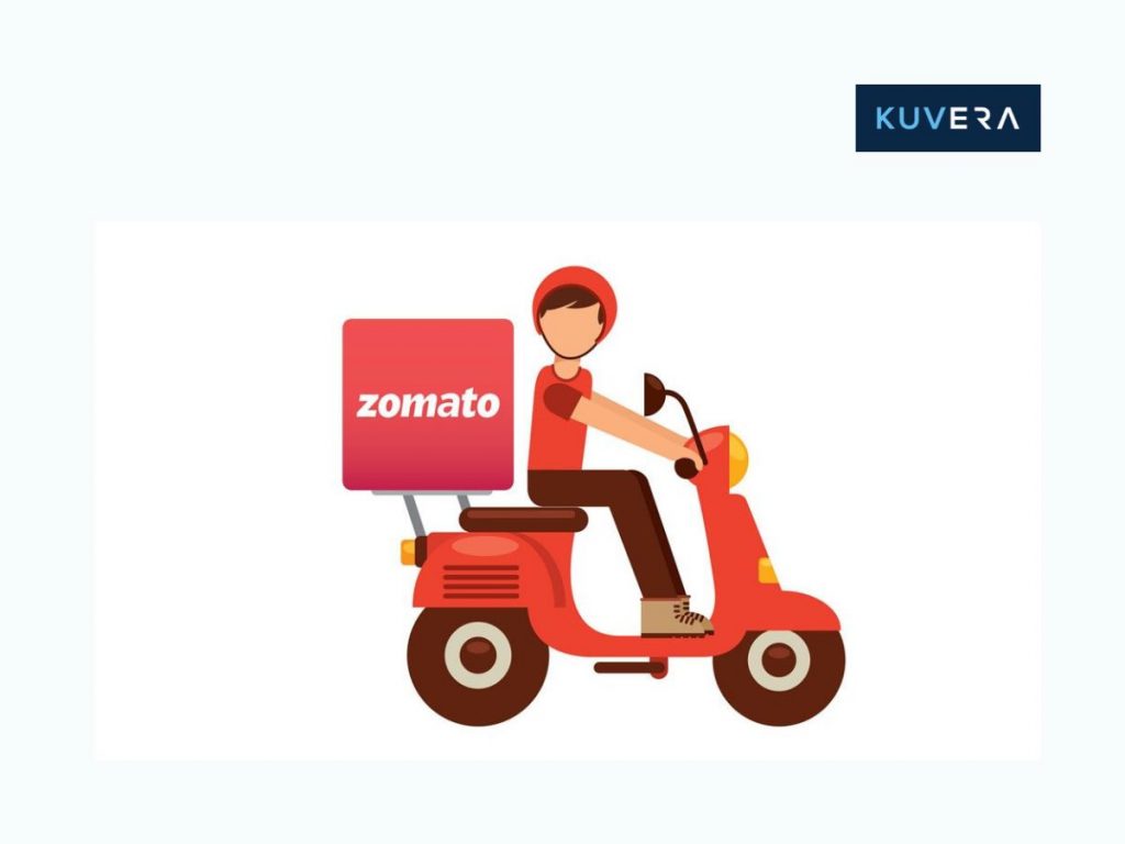 Zomato share price