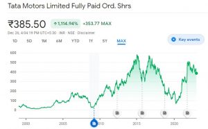 Tata motors share price