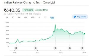 IRCTC share price