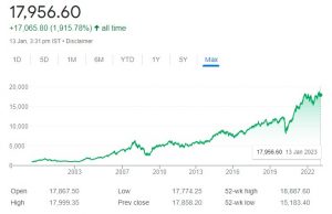 Nifty 50 share price 