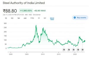 SAIL India share price 