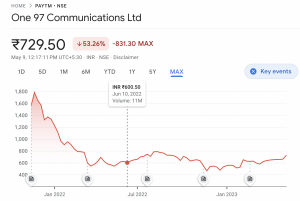 paytm share price today