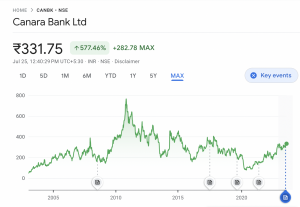 Canara bank share price July 2023