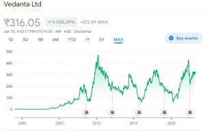 Vedanta share price