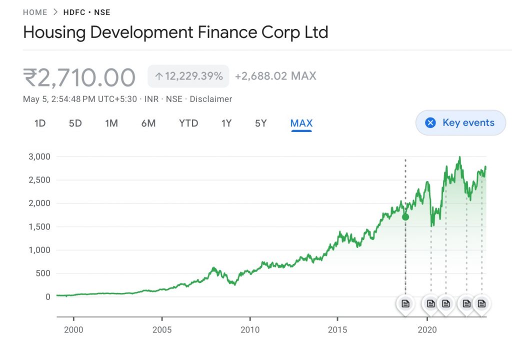 All About HDFC Share Price 2023 Kuvera