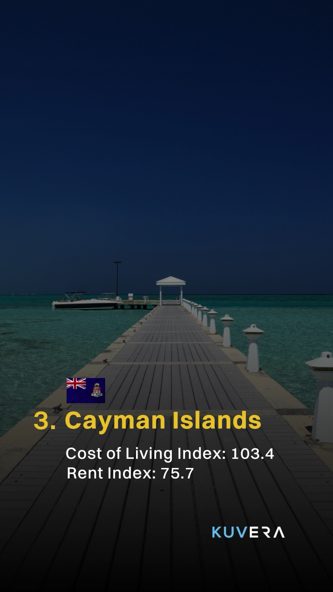 Top 5 most expensive countries in the world to live in 2023 - Kuvera