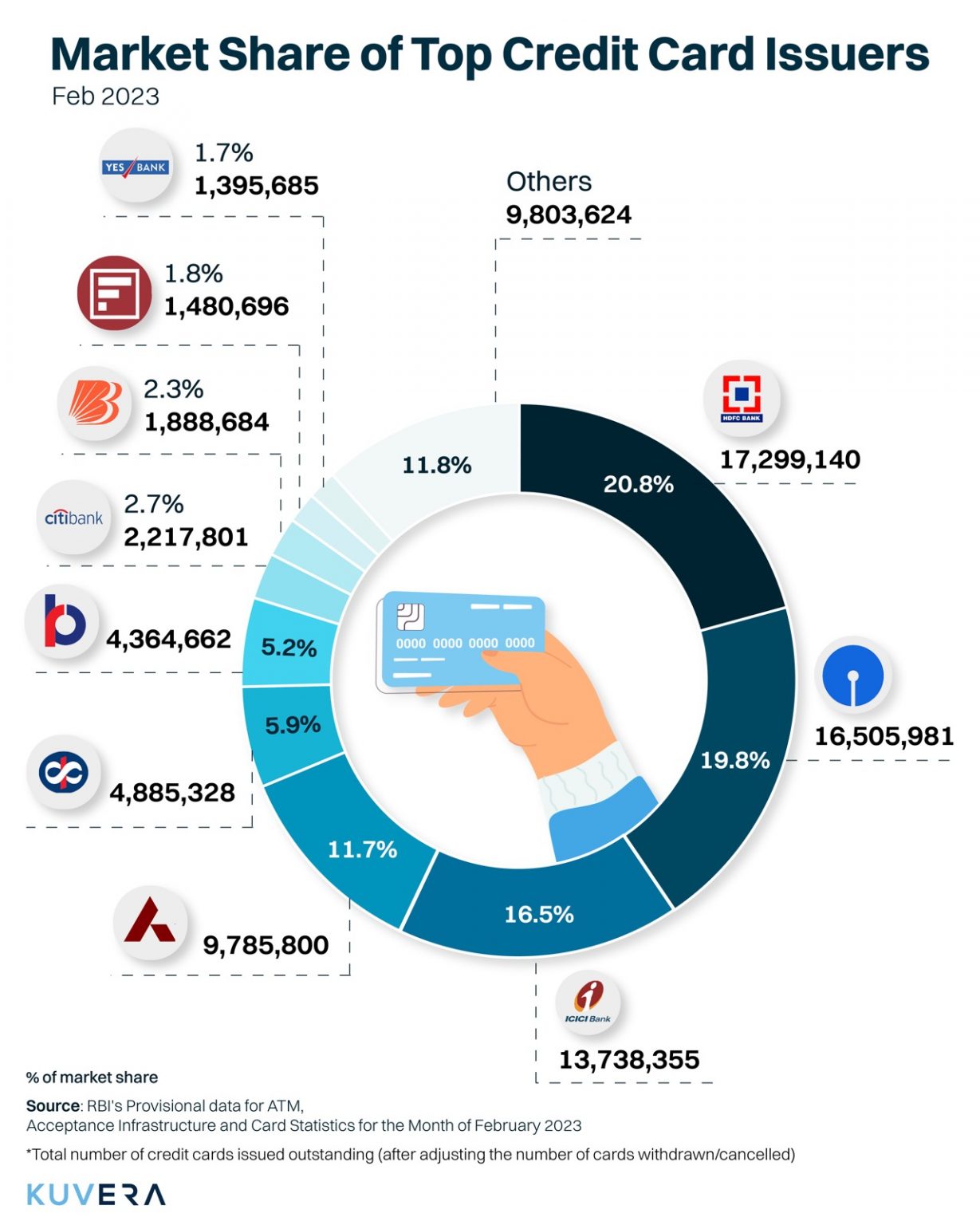 All About Debit Cards In India 2023