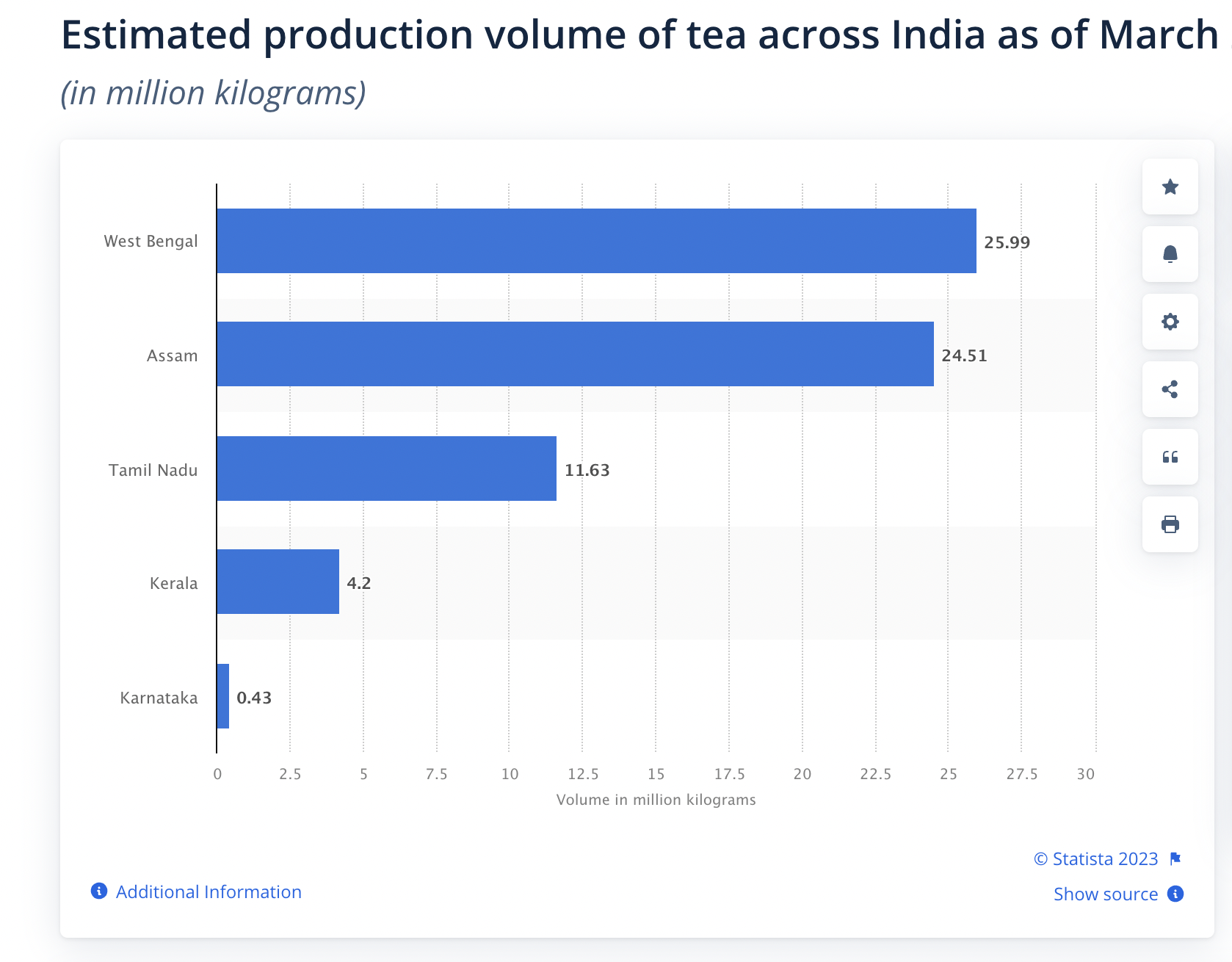 Consumption, Production, And Consumer Trends Of Tea Globally