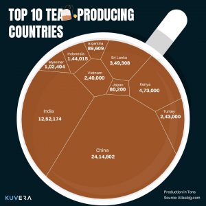 Top tea producing countries in the world data