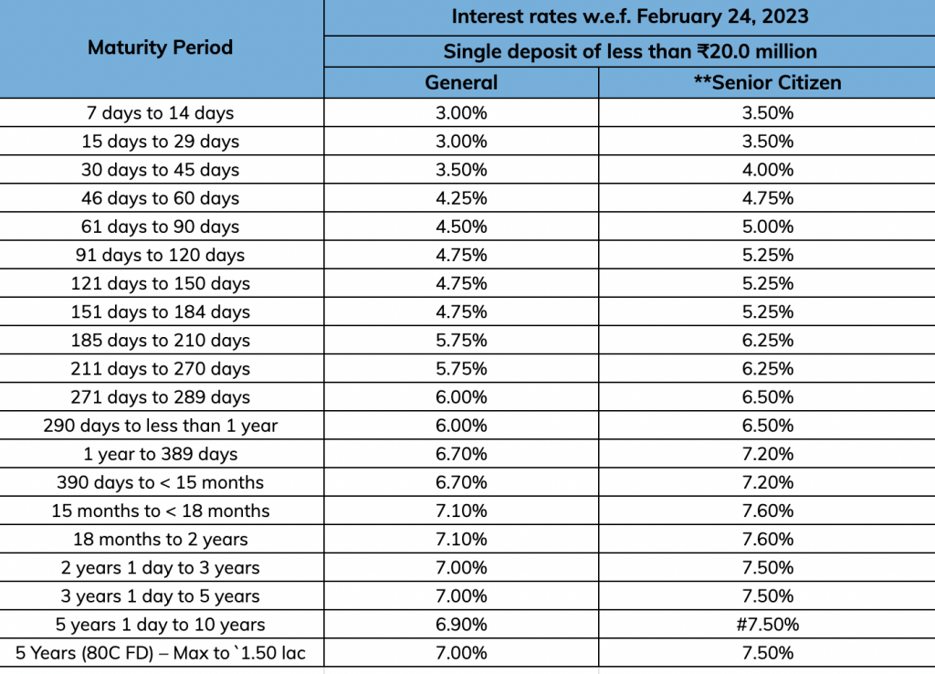 Icici Fd Interest Rates June 2023 Fixed Deposit Kuvera 7218