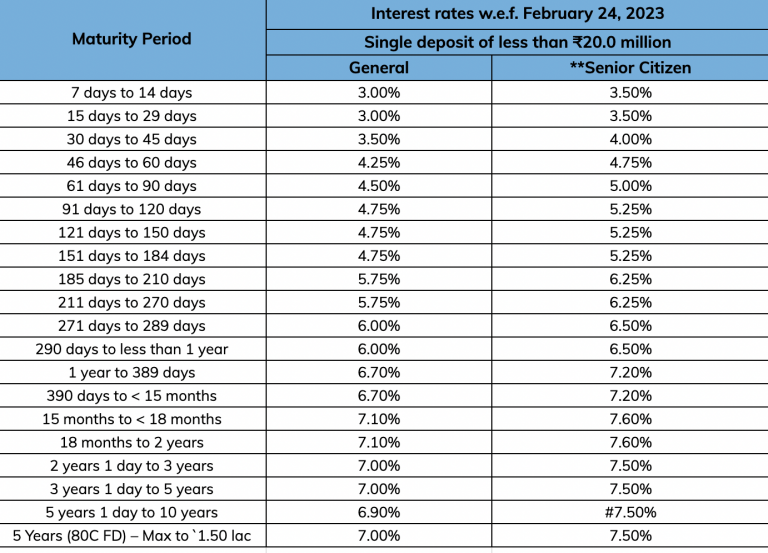 Icici Fd Interest Rates June 2023 Fixed Deposit Kuvera 0028