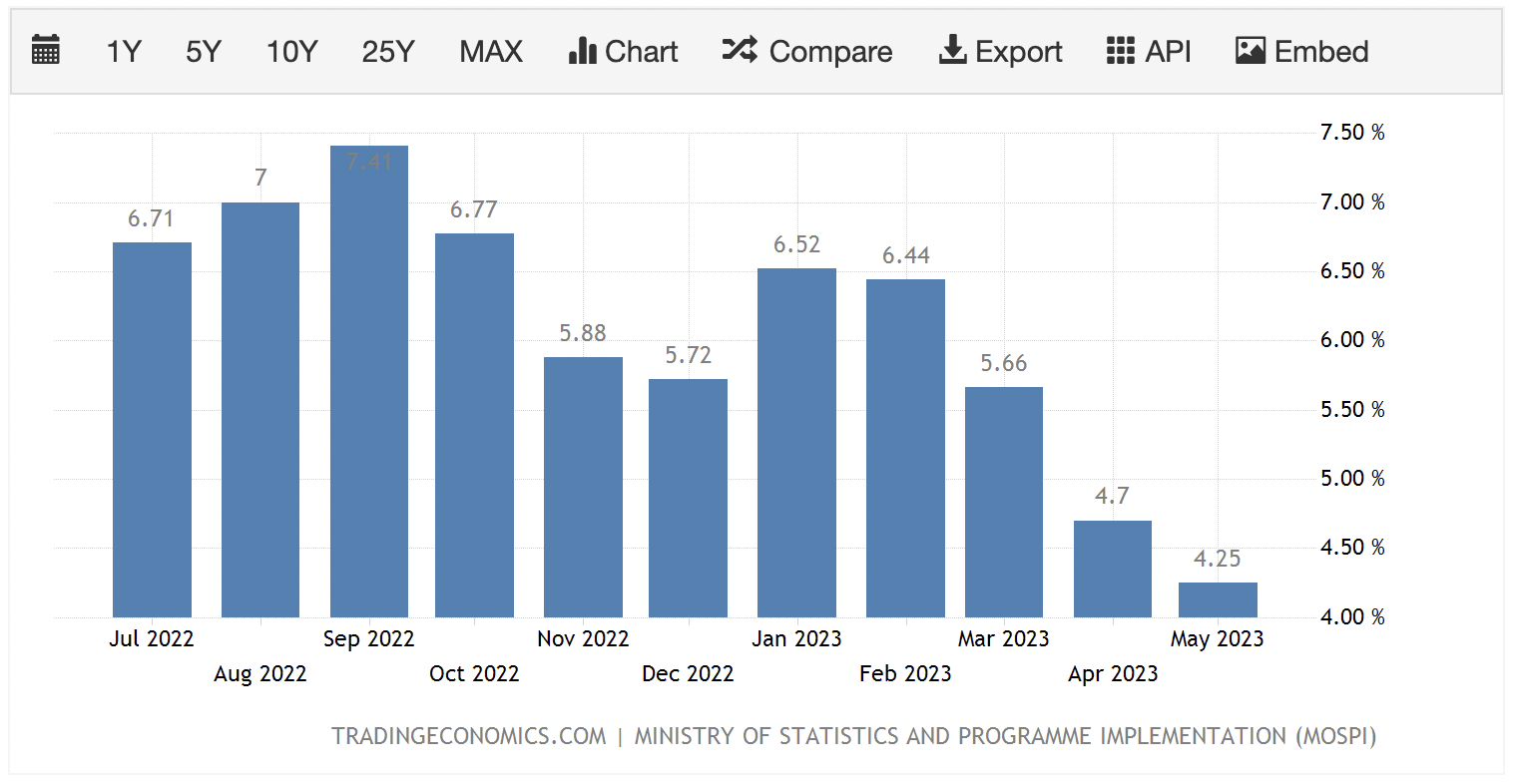 Important economic indicators everyone should know
