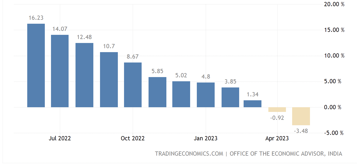 Important Economic Indicators Everyone Should Know