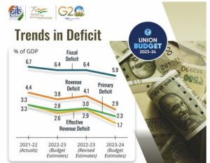 India's fiscal deficit 2023