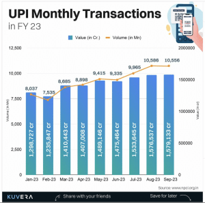 UPI Monthly transaction 2023
