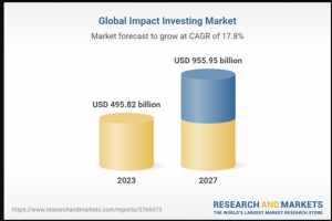 Impact investing market 