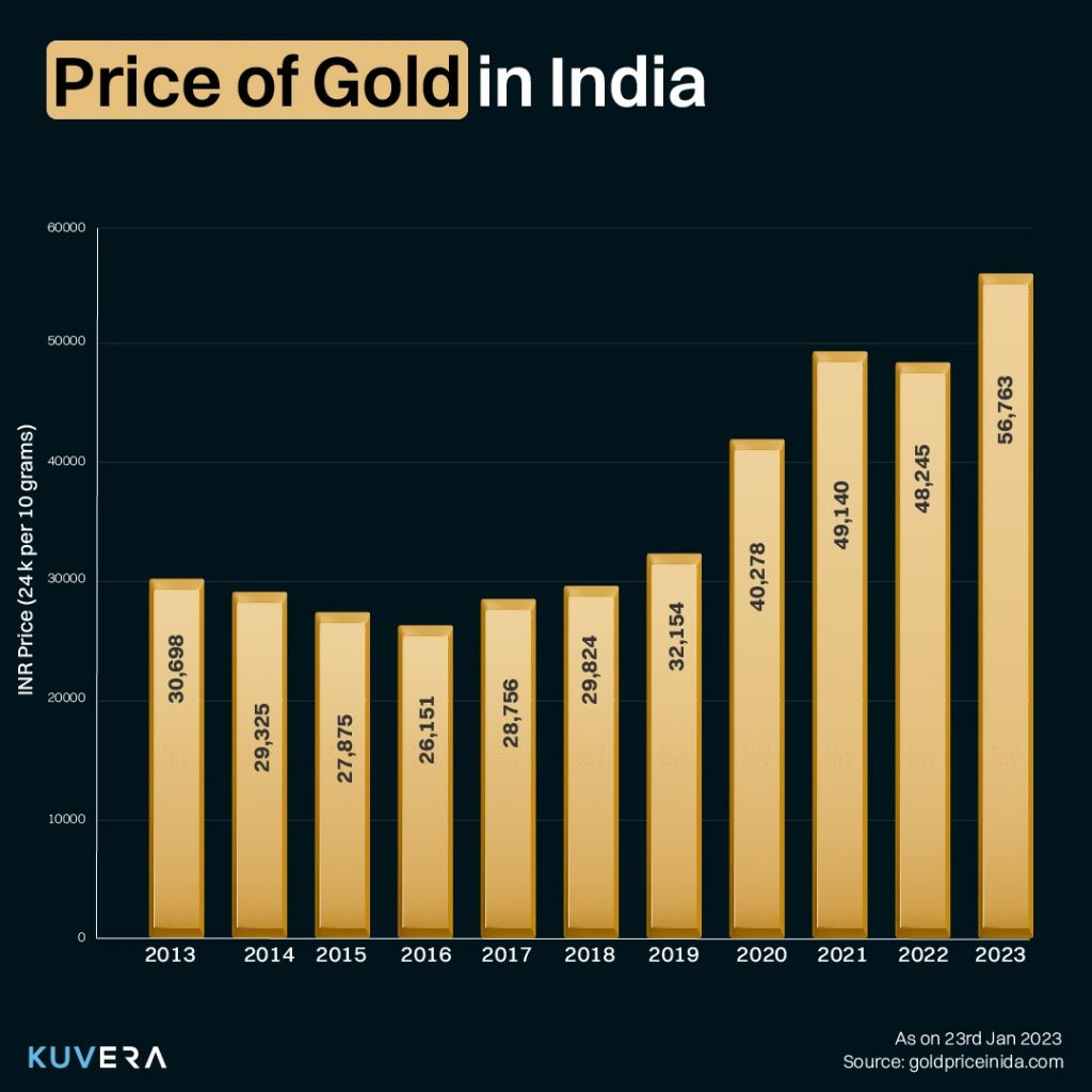 demystifying-gold-purity-22k-24k-995-999-fineness