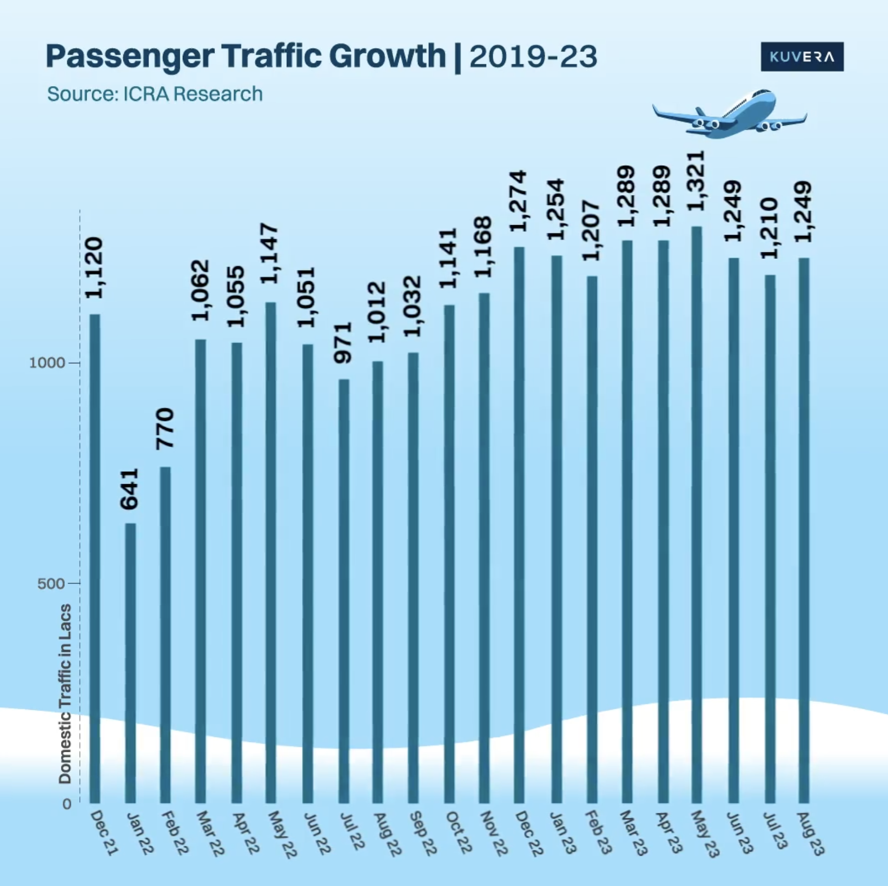 Inside the High-Flying Indian Aviation Industry