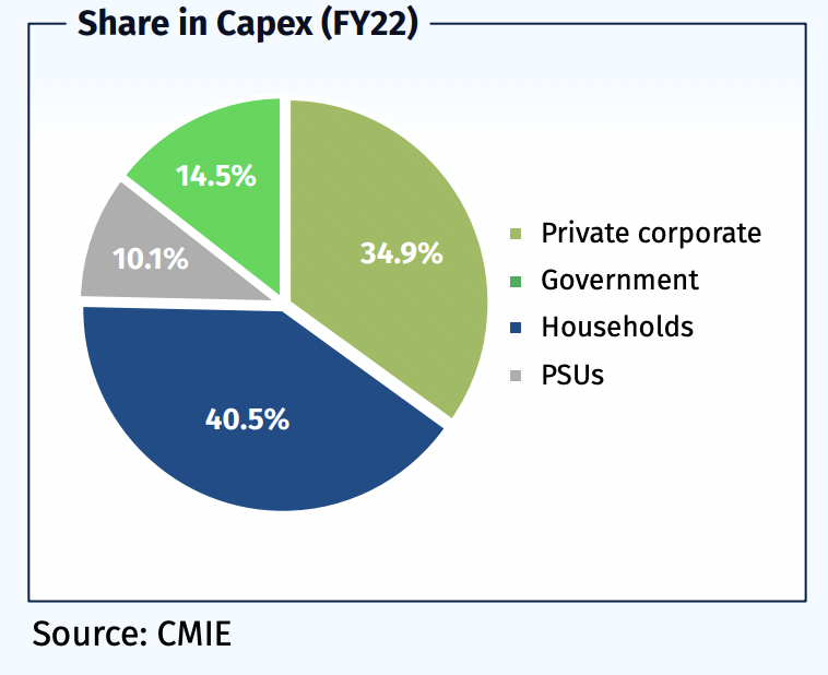 HDFC MF 2024 Outlook India in Amritkal