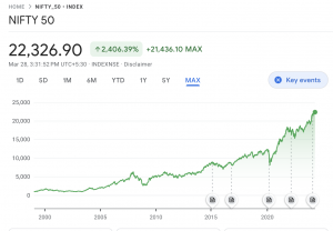 Nifty 50 today