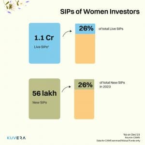 Women investor SIPs in India