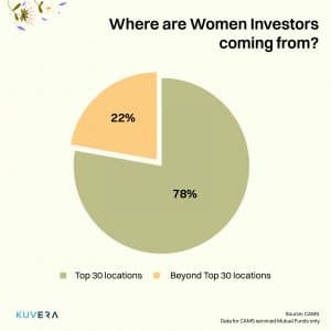 Indian women in mutual fund industry