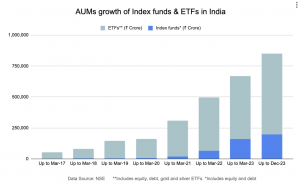 Index funds AUM