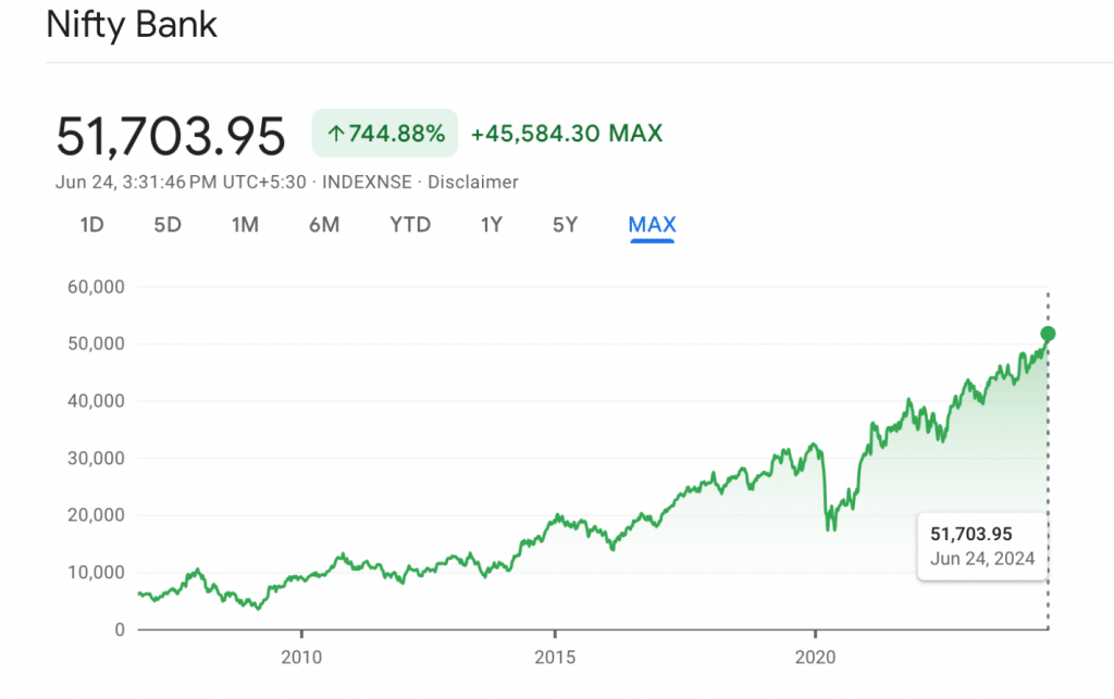 Nifty Bank_Kuvera