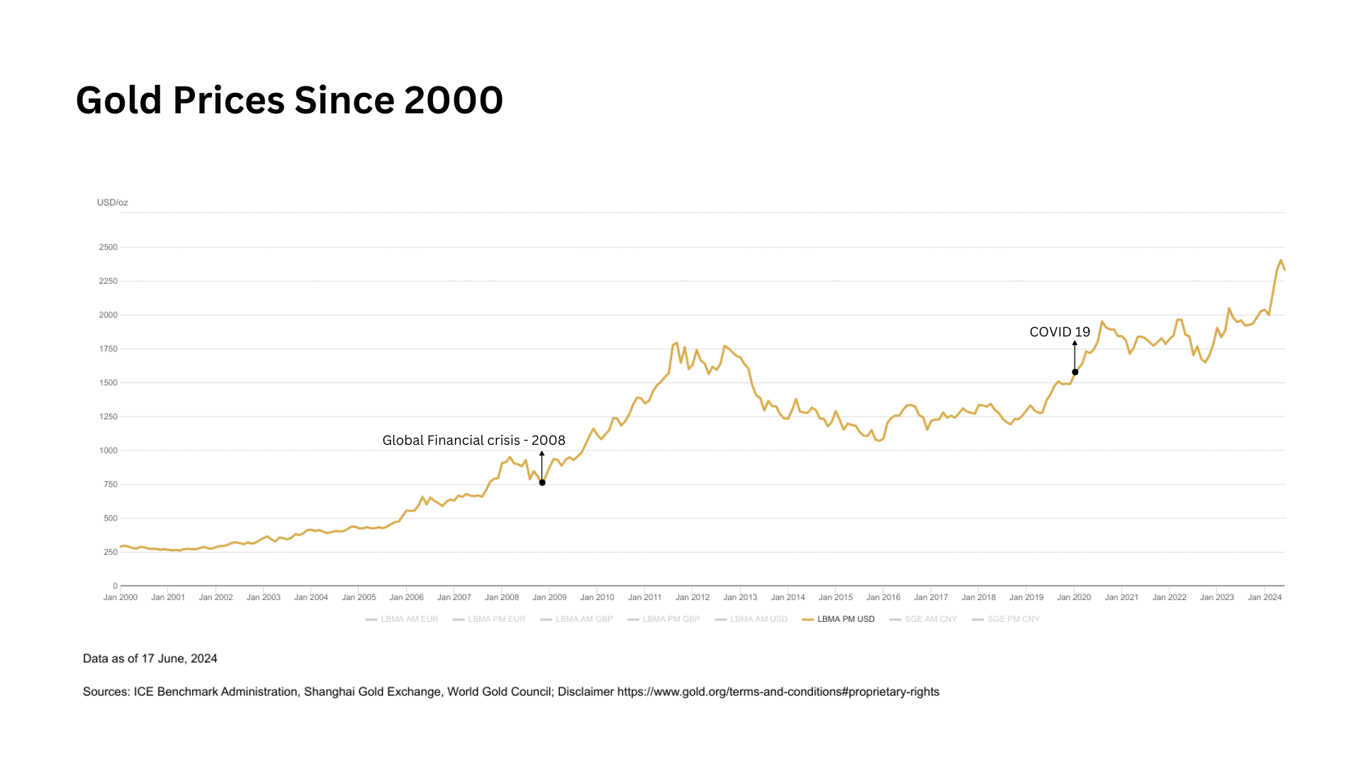 Gold Prices_Kuvera