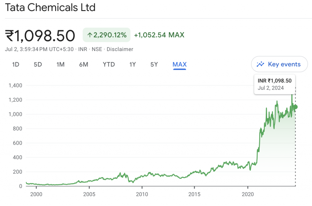 Tata Chemicals_Kuvera