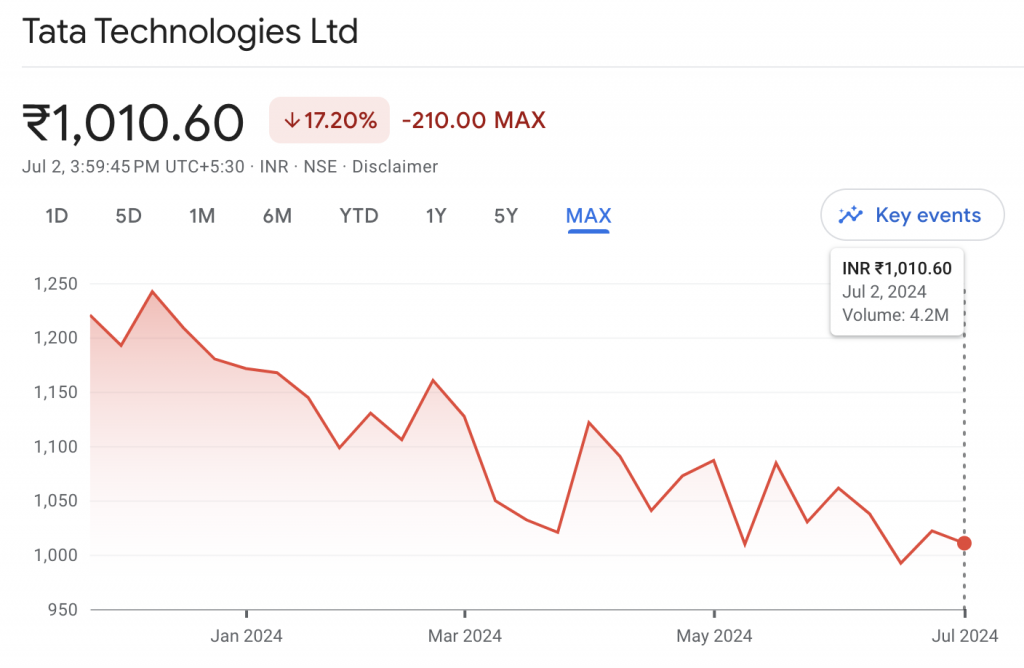 Tata Technologies_Kuvera