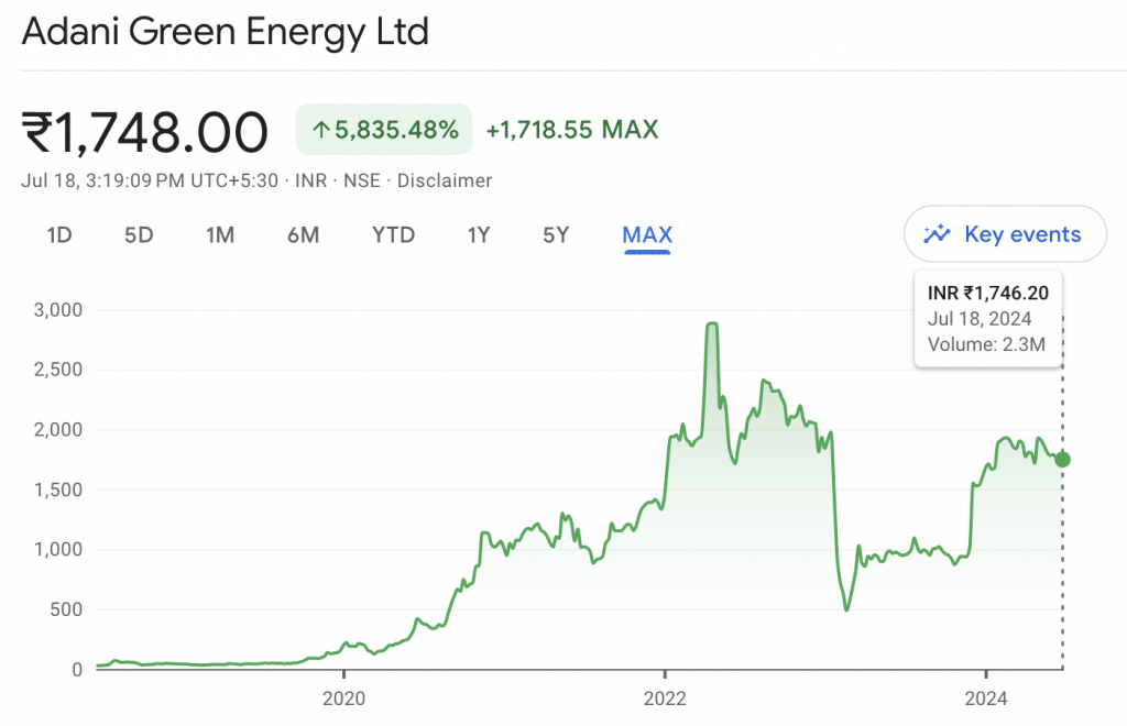 Adani_Green_Energy_Kuvera