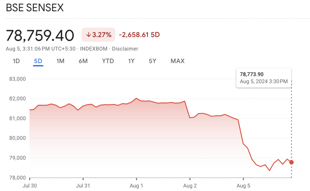 Sensex_Kuvera