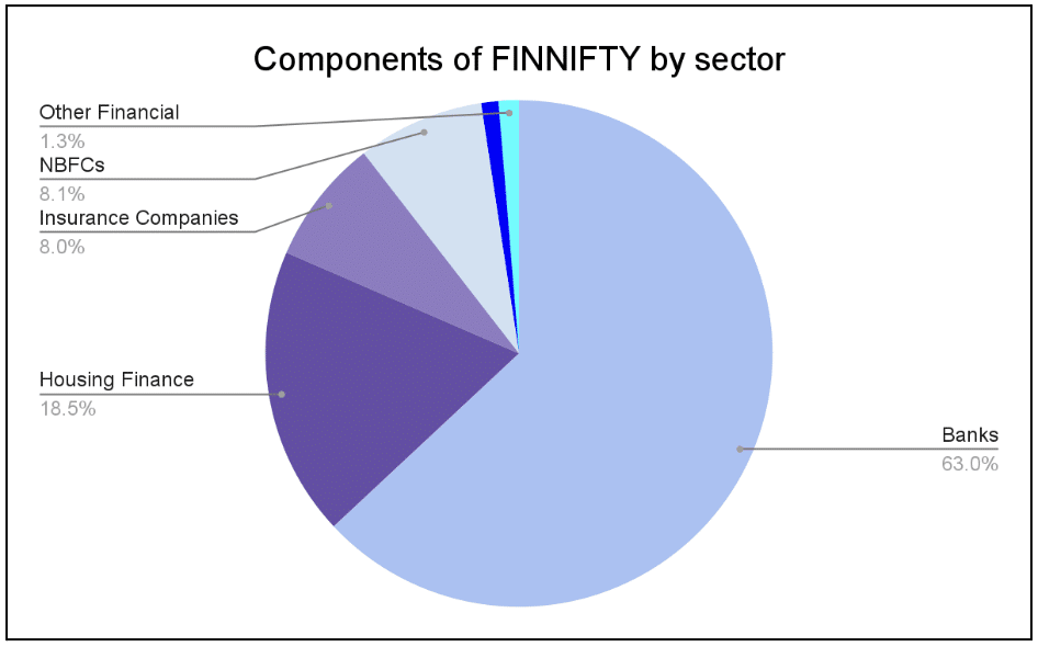 Finnifty_Kuvera