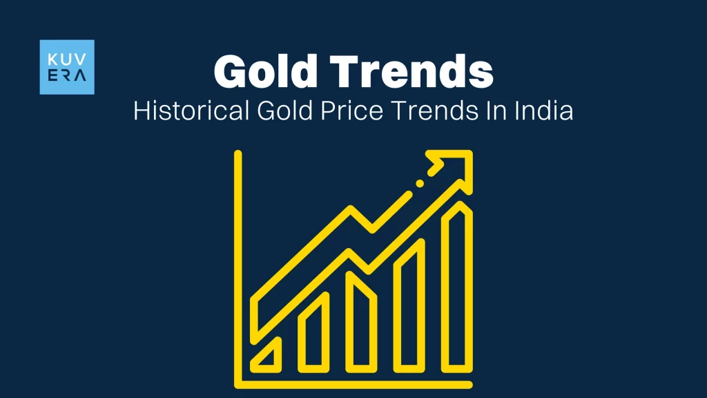 Historical Gold Price Trends In India_Kuvera