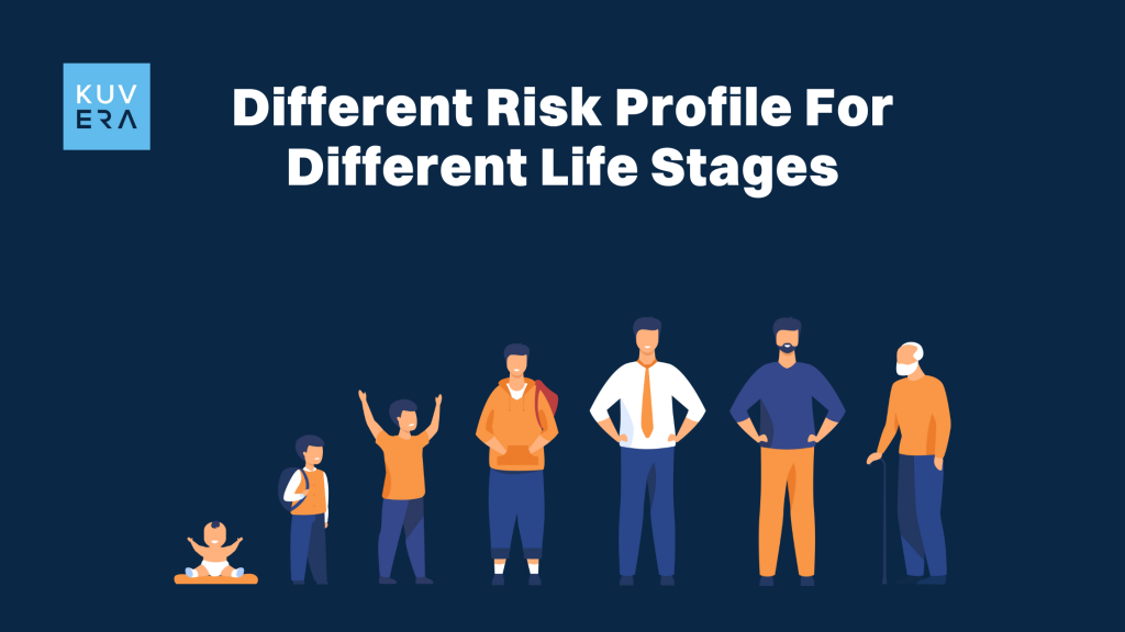 Different Risk Profile For Different Life Stages_Kuvera